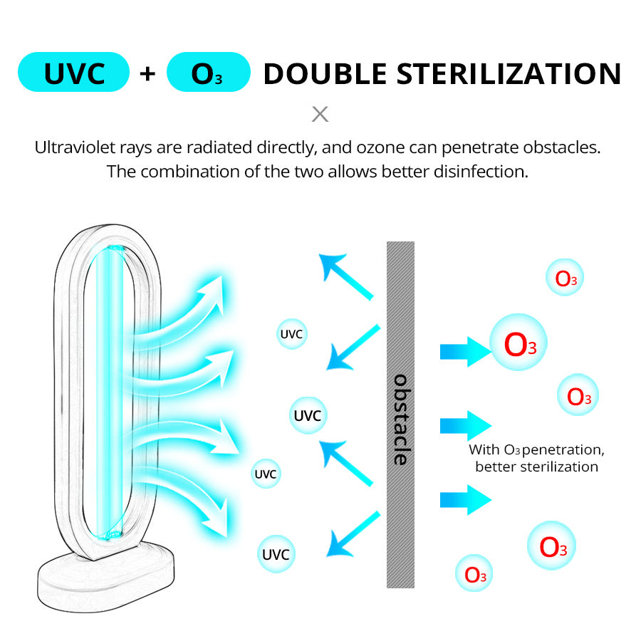 UV-desinfektionslampe med ozon – Eliminér effektivt mikrober og bakterier 